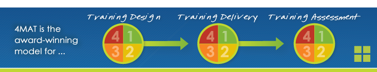 4MAT Training Products